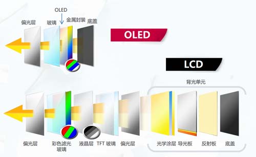爱普乐最新推出产品：OLED拼接屏